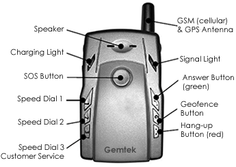 Personal Tracker Device