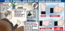 TV with no Remote Control – All Seeing Wave Controller
