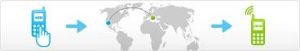 Skype International Calls from Mobile
