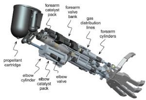 Rocket Powered Mechanical Arm Rocket Powered Arm