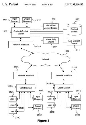 Electronic Disc Jockey Service Diagram