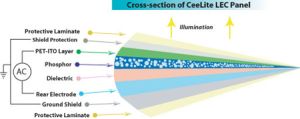 Flexible Light Panels panel-cross