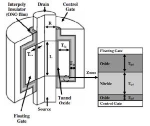 3D Transistor gives 50Ghz of Clock Speed SGT transistor with 3D structure