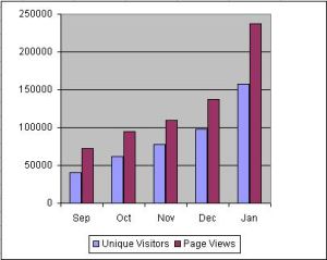 Gadget Venue Stats