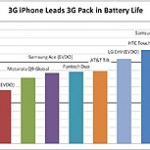 iphone-battery-chart