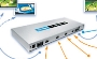HDMI Matrix Router