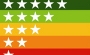 Charger Energy Rating