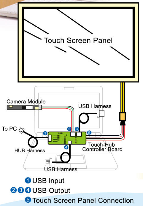 diy-eee-pc-touchscreen