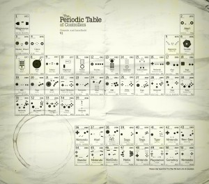 periodic table of controllers 300x265 Periodic Table of Controllers