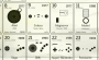 Periodic Table of Controllers