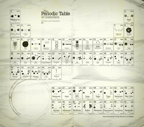periodic-table-of-controllers
