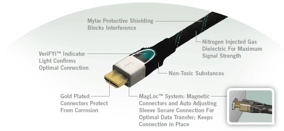 SureConnect HDMI Cables