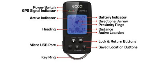 Pocket GPS Locator Helps you Find your Lost Car