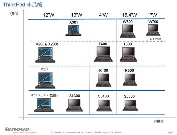 Lenovo Leak – New Laptops on the Way