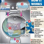 Virtually Waterless Washing Machine