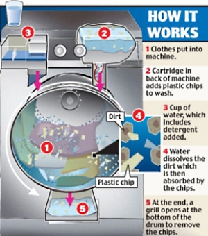 xeros eco washer Virtually Waterless Washing Machine