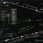 History of Space Exploration