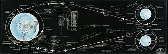 History of Space Exploration