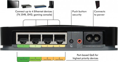 netgear_xavb1004_home_theater_internet_connection_kit-ports netgear xavb1004 home theater internet connection kit ports Netgear XAVB1004 Home Theatre Internet Connection Kit