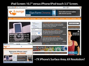Screen Resolution Comparison