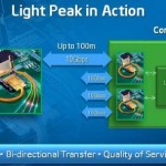 Light Peak Fiber Optic Technology for the PC