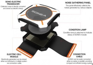 sonea noise to power converter 300x212 Sonea Converts Noise to Energy
