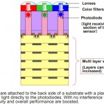 Toshiba to Mass Produce 14.6 Megapixel Camera Phone Sensors