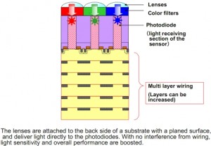 toshiba 14 6 megapixel sensor 300x208 Toshiba to Mass Produce 14.6 Megapixel Camera Phone Sensors
