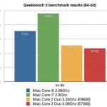 27 inch iMac’s get Benchmarked