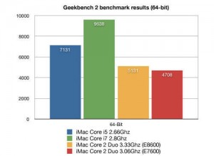 core i7 imacs 300x219 27 inch iMacs get Benchmarked