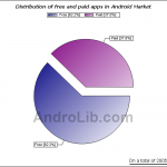 Google Android App Market Hits 20000 Apps