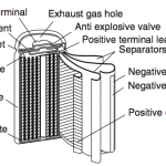 New Panasonic Battery is Higher Capacity and Less Explosive