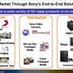 Sony Alpha 3D DSLR Camera