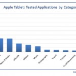Apple iTablet Starts Showing up in Flurry App Tracking Stats