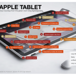 Apple iSlate Rumors Rounded Up in to a Single Drawing