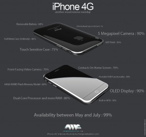 iphone 4g 300x283 iPhone 4G Visual Roundup