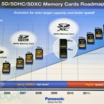Panasonic Show 1TB and 2TB Memory Cards in Roadmap