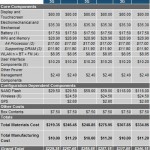 Apple iPad – Mid Range 32GB 3G-Wireless Model to be Most Profitable
