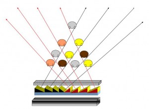 Prism3DDisplay2 300x219 Glasses Free 3D Prism Patterned Screen Design