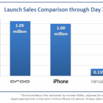 Google Nexus One – A Sales Failure?