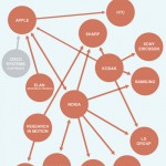 Mobile Phone Patent Attack Details