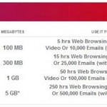 Virgin Mobile increases Mobile Broadband Allowances in US