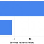 Mobile Safari vs Opera Mini iPhone Speed Test