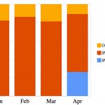 Apple iPad doing well in web browser share