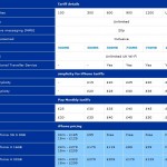 O2 iPhone 4 UK Prices Revealed