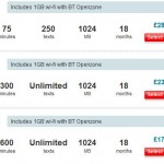 Vodafone iPhone 4 UK Price – Could Match 3GS