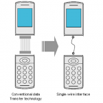 Sony Single Wire Interface Technology Developed