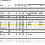 HTC HD7 Release Date and Pricing Revealed