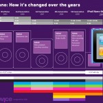 Infographic: How the iPod nano has Changed Since Original Launch